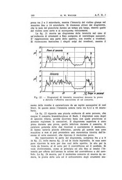 Alta frequenza rivista di radiotecnica, telefonia e acustica applicata