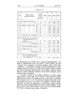 giornale/TO00174203/1933/unico/00000238