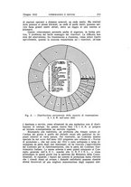 giornale/TO00174203/1933/unico/00000369