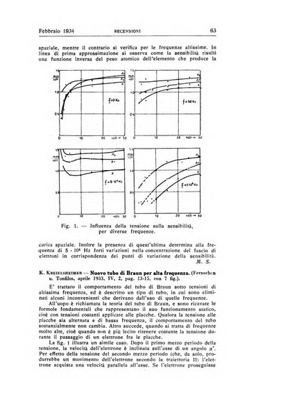 Alta frequenza rivista di radiotecnica, telefonia e acustica applicata