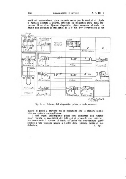 Alta frequenza rivista di radiotecnica, telefonia e acustica applicata