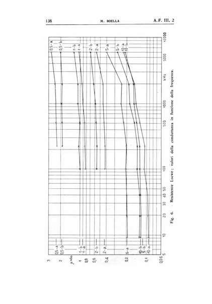 Alta frequenza rivista di radiotecnica, telefonia e acustica applicata