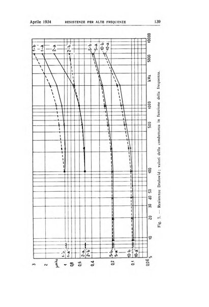 Alta frequenza rivista di radiotecnica, telefonia e acustica applicata