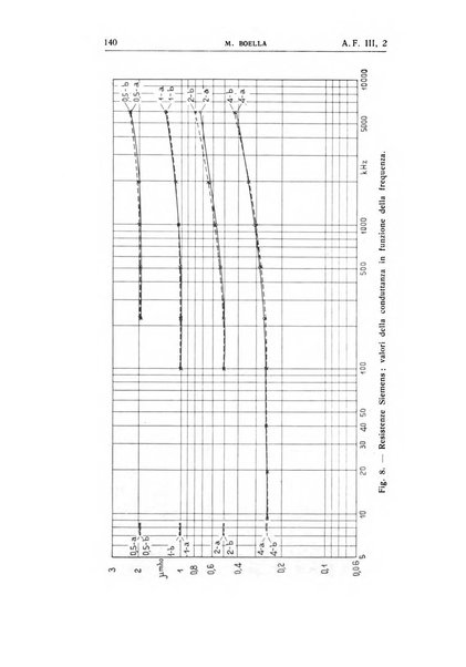 Alta frequenza rivista di radiotecnica, telefonia e acustica applicata