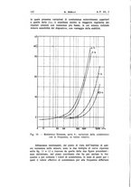 giornale/TO00174203/1934/unico/00000164