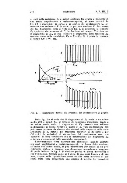 Alta frequenza rivista di radiotecnica, telefonia e acustica applicata