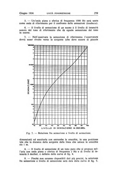 Alta frequenza rivista di radiotecnica, telefonia e acustica applicata