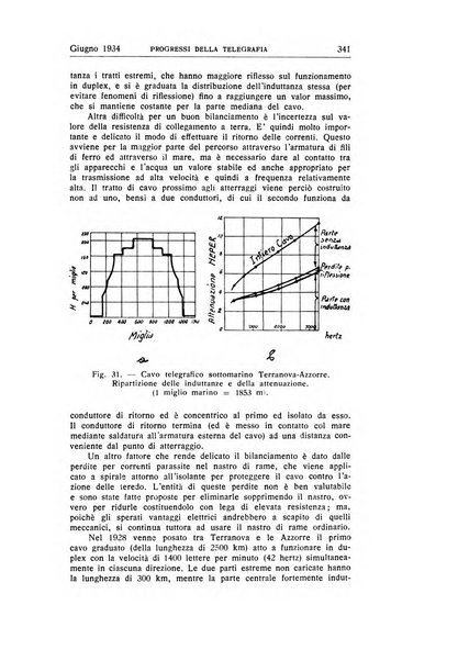 Alta frequenza rivista di radiotecnica, telefonia e acustica applicata