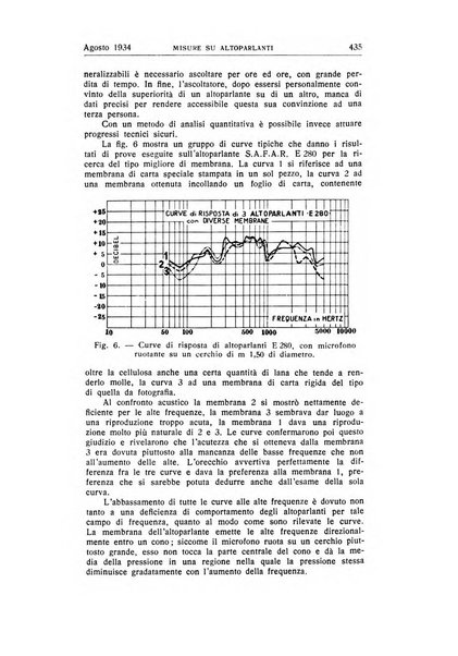 Alta frequenza rivista di radiotecnica, telefonia e acustica applicata