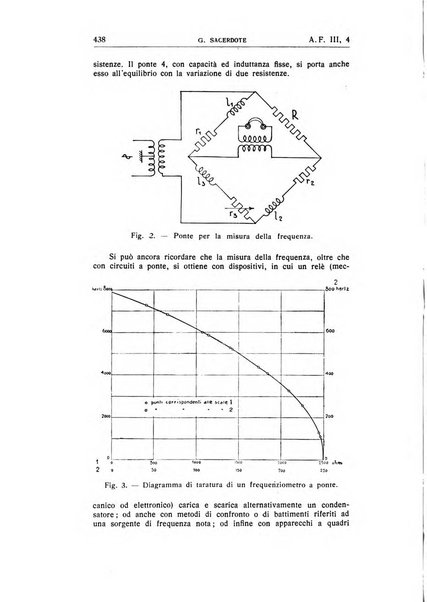 Alta frequenza rivista di radiotecnica, telefonia e acustica applicata