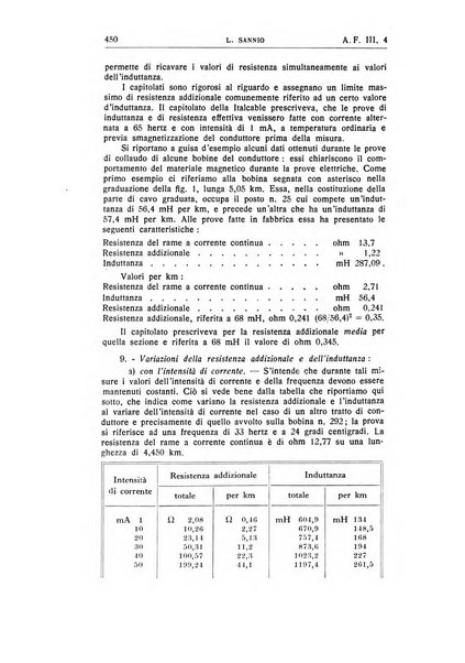 Alta frequenza rivista di radiotecnica, telefonia e acustica applicata