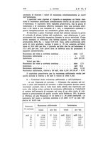 giornale/TO00174203/1934/unico/00000504