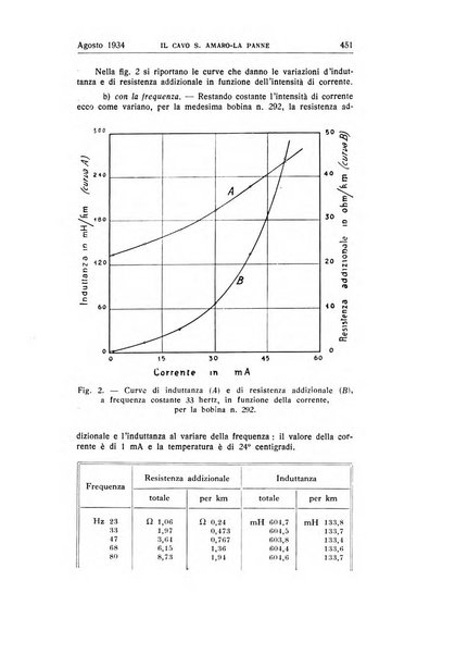 Alta frequenza rivista di radiotecnica, telefonia e acustica applicata