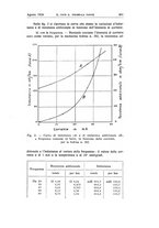 giornale/TO00174203/1934/unico/00000505