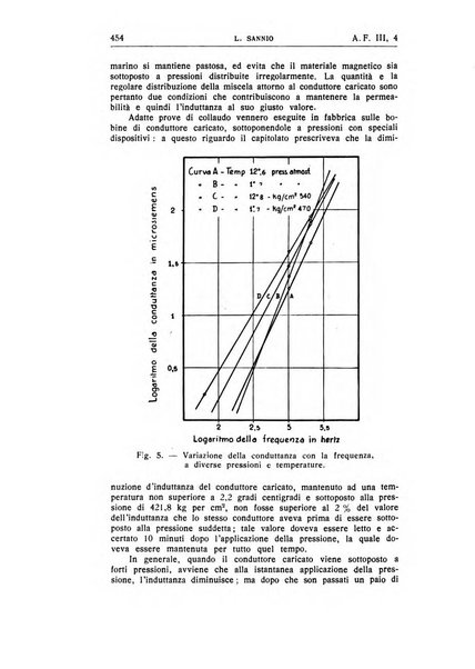 Alta frequenza rivista di radiotecnica, telefonia e acustica applicata