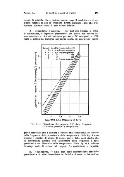 Alta frequenza rivista di radiotecnica, telefonia e acustica applicata