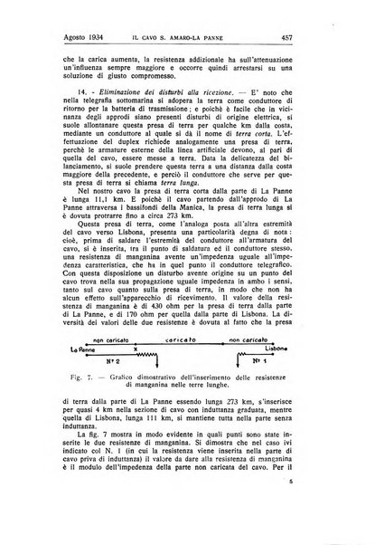 Alta frequenza rivista di radiotecnica, telefonia e acustica applicata