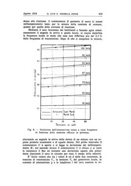 Alta frequenza rivista di radiotecnica, telefonia e acustica applicata