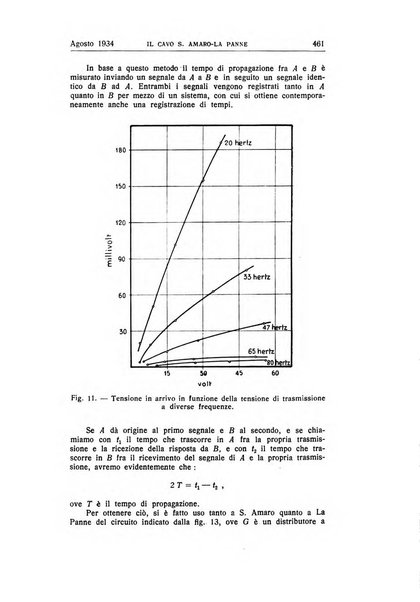 Alta frequenza rivista di radiotecnica, telefonia e acustica applicata