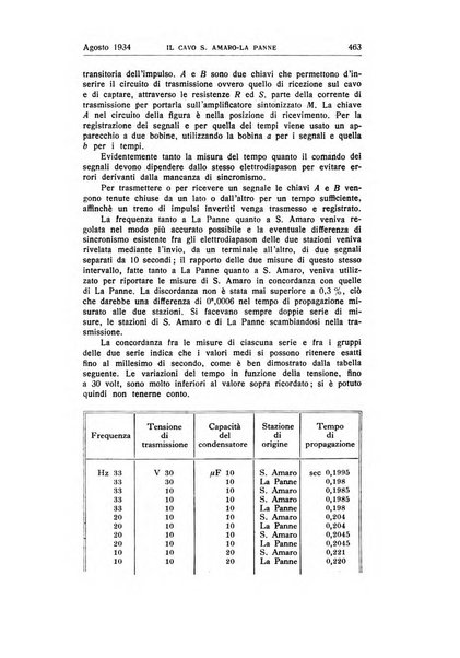 Alta frequenza rivista di radiotecnica, telefonia e acustica applicata