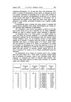 giornale/TO00174203/1934/unico/00000517