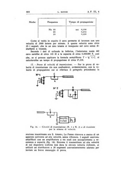 Alta frequenza rivista di radiotecnica, telefonia e acustica applicata