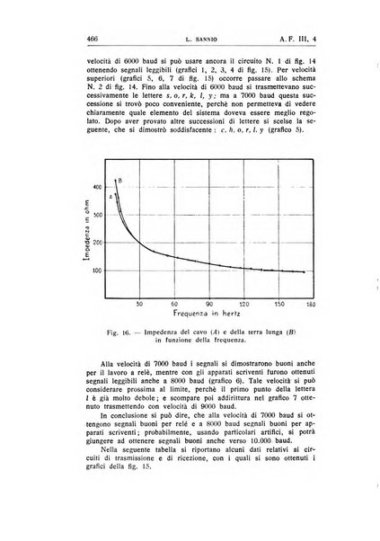 Alta frequenza rivista di radiotecnica, telefonia e acustica applicata