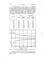 giornale/TO00174203/1934/unico/00000522