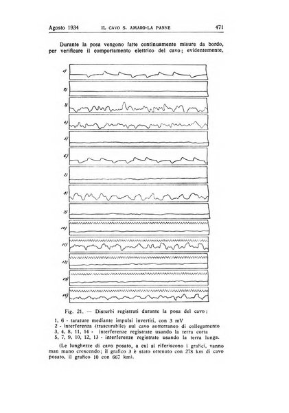 Alta frequenza rivista di radiotecnica, telefonia e acustica applicata