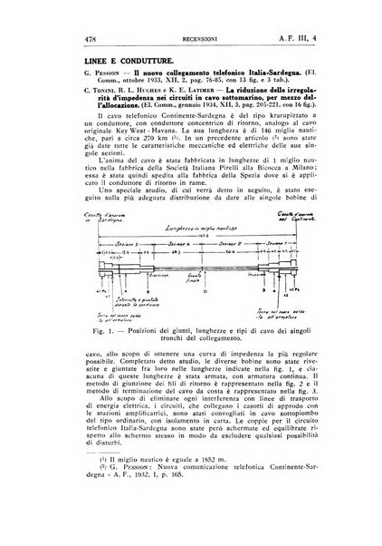 Alta frequenza rivista di radiotecnica, telefonia e acustica applicata