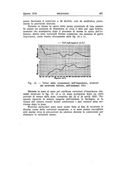 Alta frequenza rivista di radiotecnica, telefonia e acustica applicata