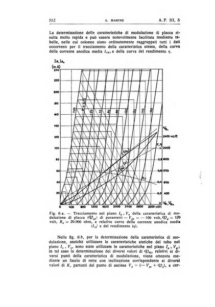 Alta frequenza rivista di radiotecnica, telefonia e acustica applicata