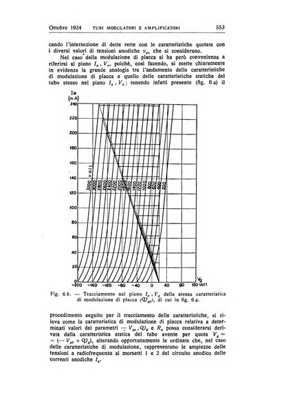 Alta frequenza rivista di radiotecnica, telefonia e acustica applicata