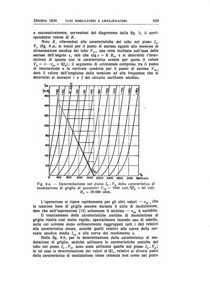 Alta frequenza rivista di radiotecnica, telefonia e acustica applicata