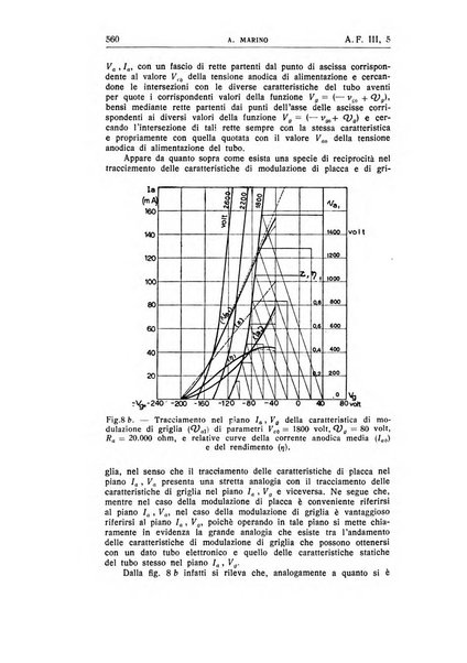 Alta frequenza rivista di radiotecnica, telefonia e acustica applicata