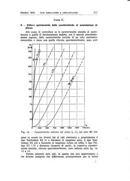 Alta frequenza rivista di radiotecnica, telefonia e acustica applicata