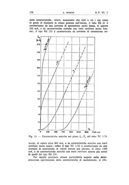 Alta frequenza rivista di radiotecnica, telefonia e acustica applicata