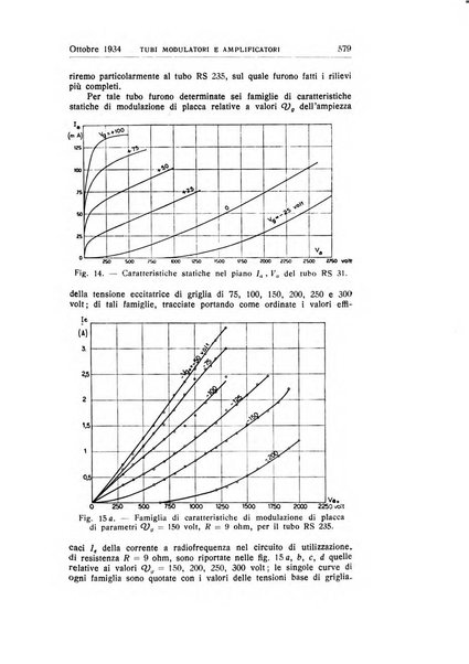 Alta frequenza rivista di radiotecnica, telefonia e acustica applicata