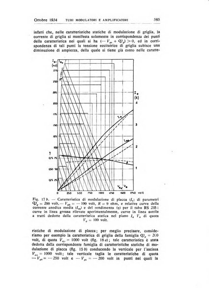 Alta frequenza rivista di radiotecnica, telefonia e acustica applicata