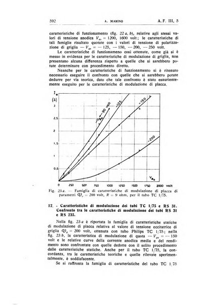 Alta frequenza rivista di radiotecnica, telefonia e acustica applicata