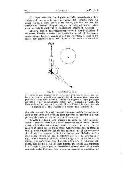 Alta frequenza rivista di radiotecnica, telefonia e acustica applicata