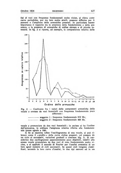 Alta frequenza rivista di radiotecnica, telefonia e acustica applicata