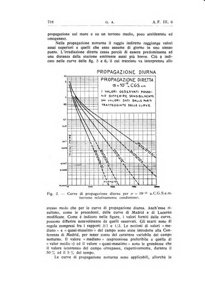 Alta frequenza rivista di radiotecnica, telefonia e acustica applicata