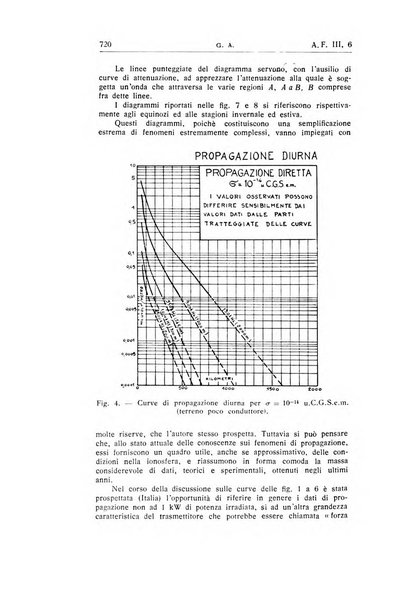 Alta frequenza rivista di radiotecnica, telefonia e acustica applicata