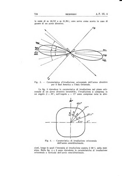 Alta frequenza rivista di radiotecnica, telefonia e acustica applicata