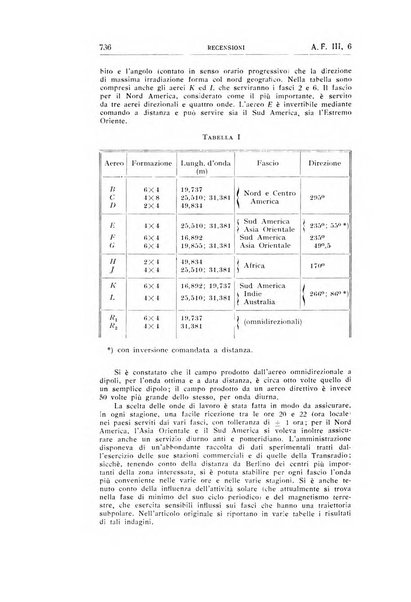 Alta frequenza rivista di radiotecnica, telefonia e acustica applicata