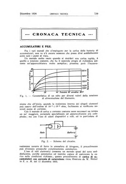 Alta frequenza rivista di radiotecnica, telefonia e acustica applicata