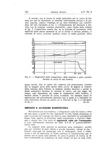 Alta frequenza rivista di radiotecnica, telefonia e acustica applicata