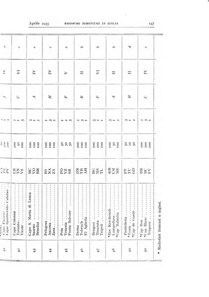 Alta frequenza rivista di radiotecnica, telefonia e acustica applicata