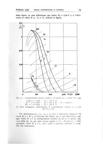 Alta frequenza rivista di radiotecnica, telefonia e acustica applicata